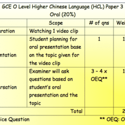 O level chinese oral 2023