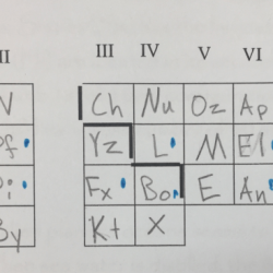 The alien periodic table answers