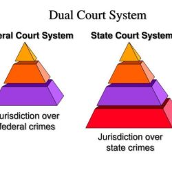 Double take: dual court system