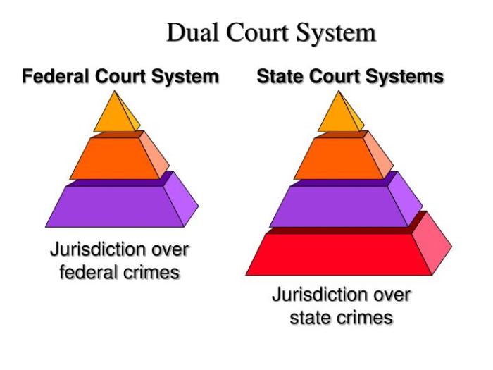 Double take: dual court system