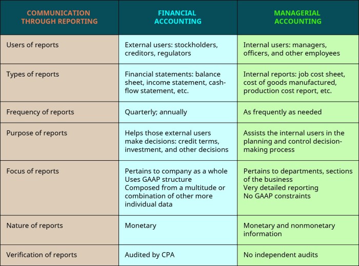 Financial and managerial accounting 9th edition access code