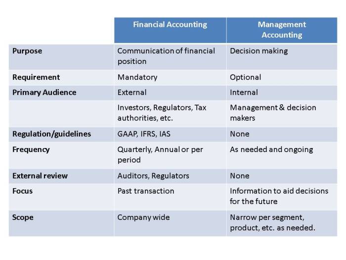 Financial and managerial accounting 9th edition access code