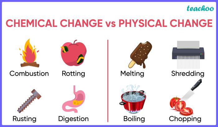 Pancakes cooking on a griddle physical or chemical change